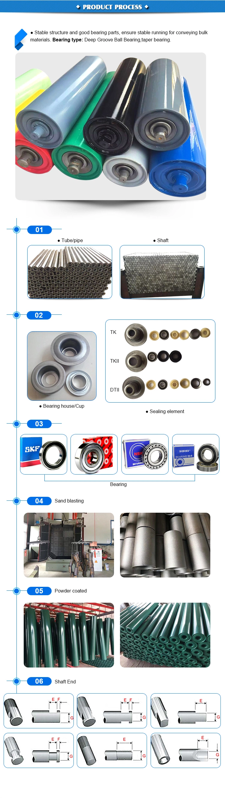 Belt Conveyor HDPE/ UHMWPE/ Ceramic/ Stainless Steel Roller for Port