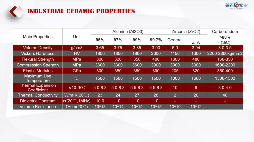 High Temperature Resistant High Purity Alumina Ceramic Crucible